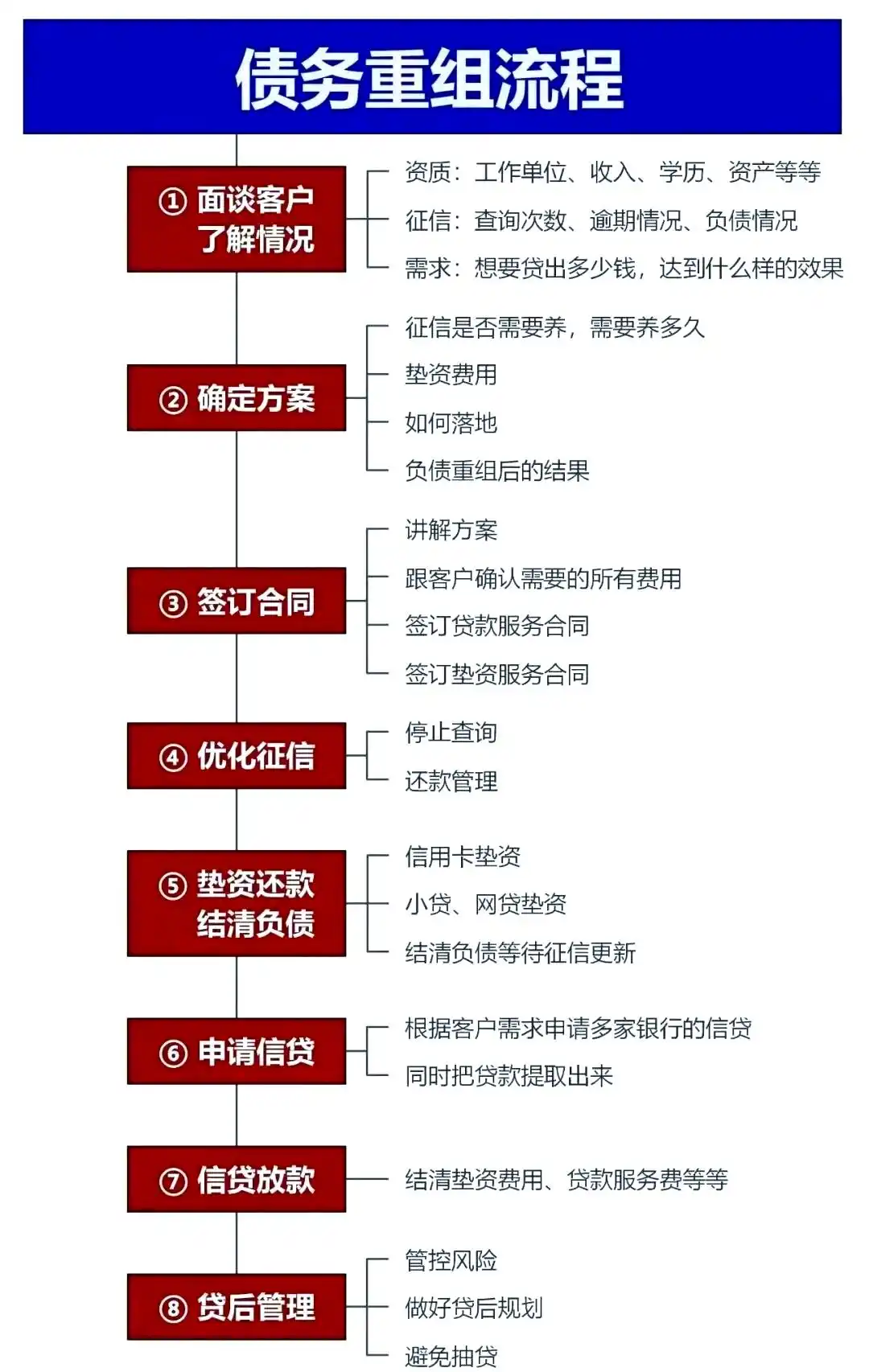 在元宝，中小企业也可以债务重组吗？